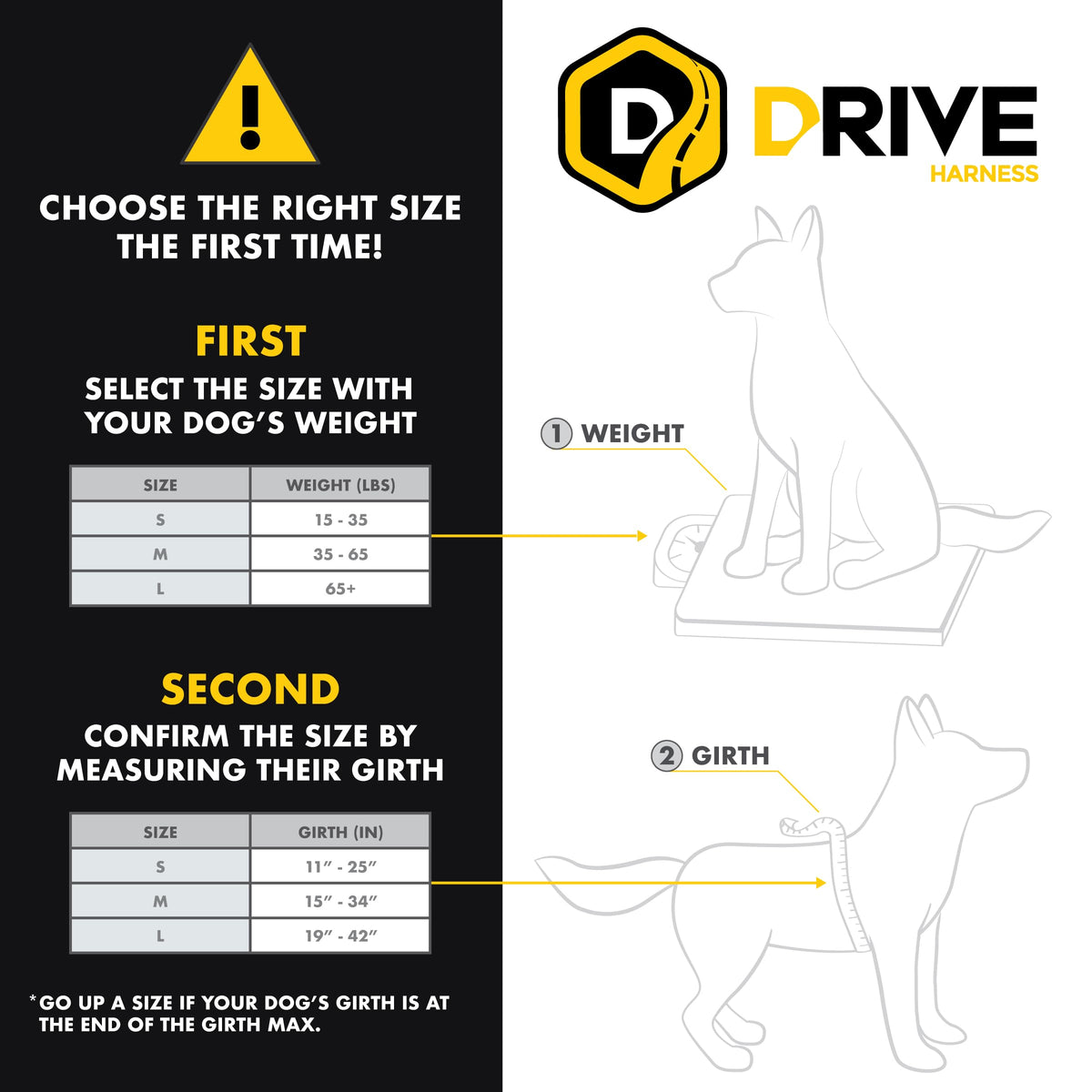 EzyDog DRIVE Dog Car Harness - Crash Tested US (FMVSS 213) Certified, Black, Small